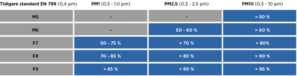 ISO 16890 - Airfil.se